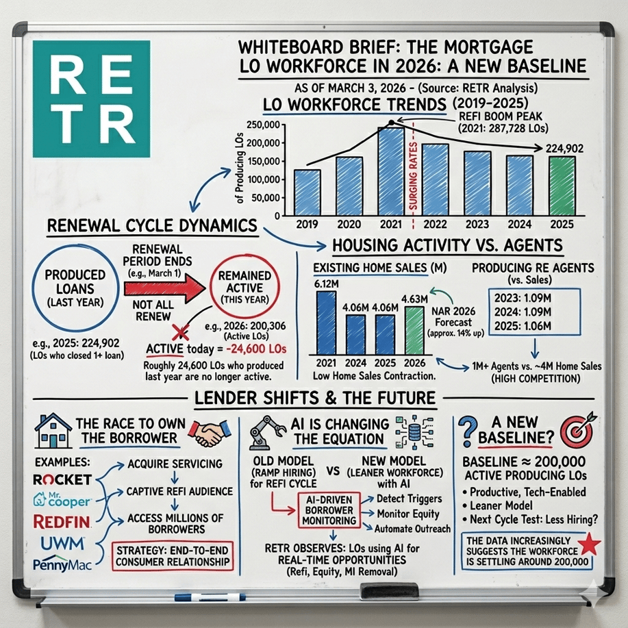 RETR Newsletter-10-LO Count