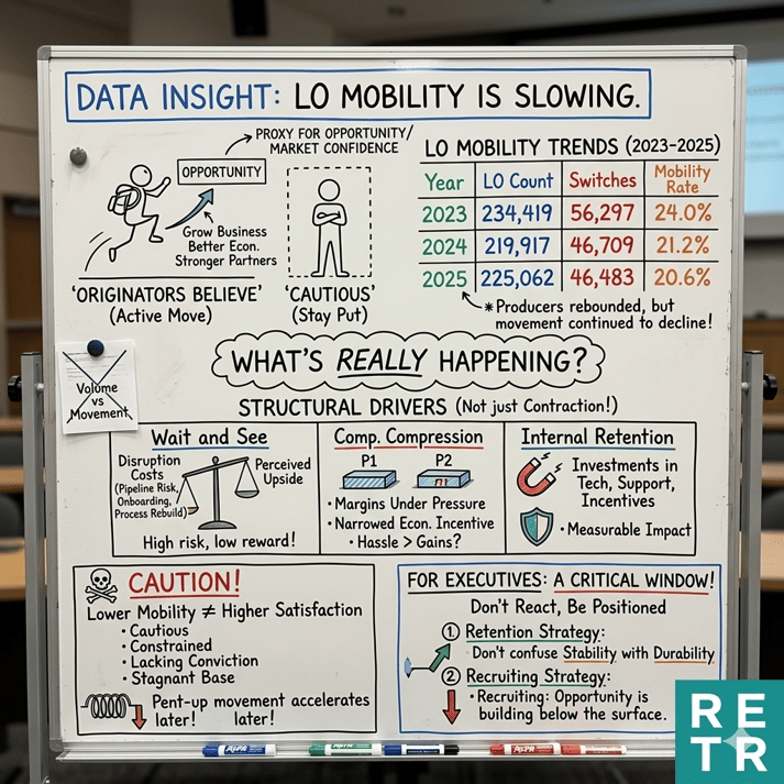 RETR Newsletter-15-LOMovesByYear