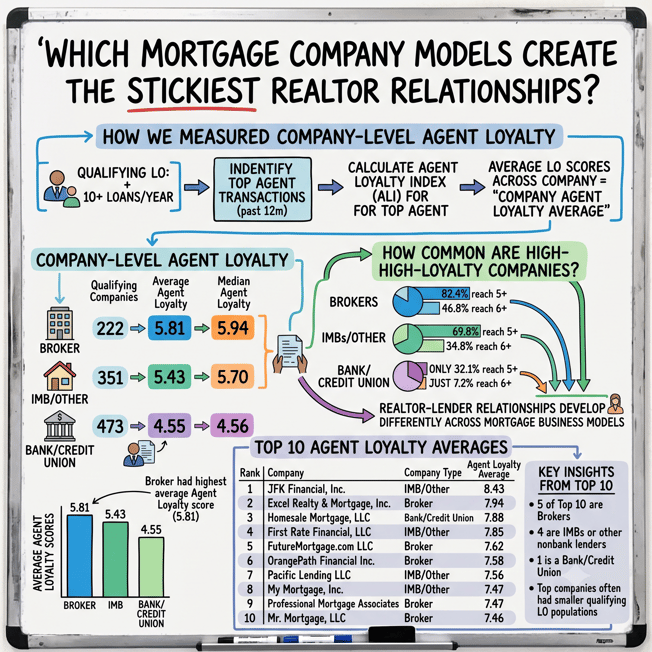 RETR Newsletter-29-Agent Loyalty Index by Company
