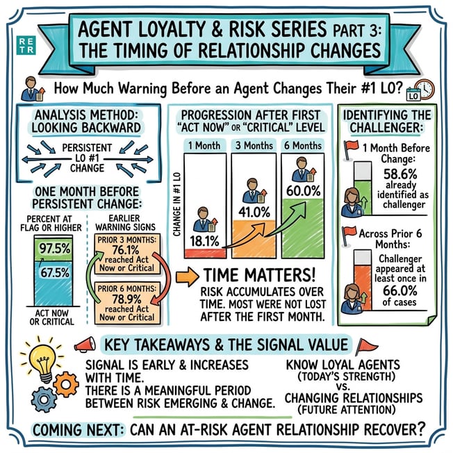 RETR Newsletter-37-Agent-Risk-Part3-Image