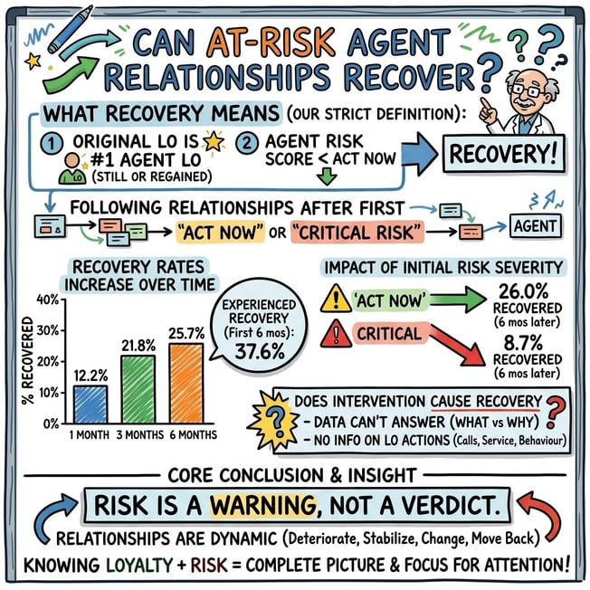 RETR Newsletter-38-Agent-Risk-Part4-image