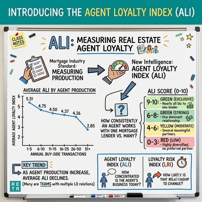 RETR-Newsletter-26-Agent-Loyalty-Index-Gemini_Generated_Image_p4l8nyp4l8nyp4l8