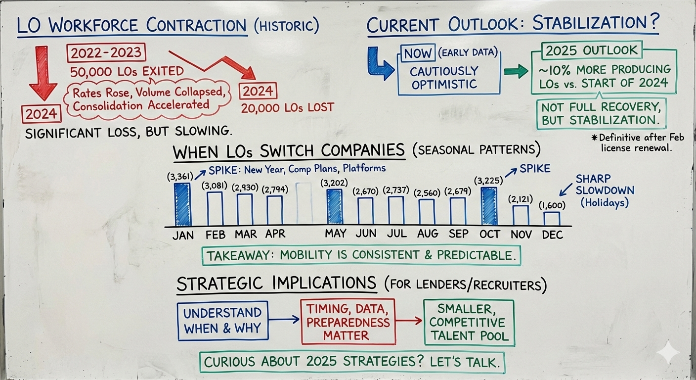 Mortgage Market Intel #1 - &nbsp;Jan &nbsp;5, 2026