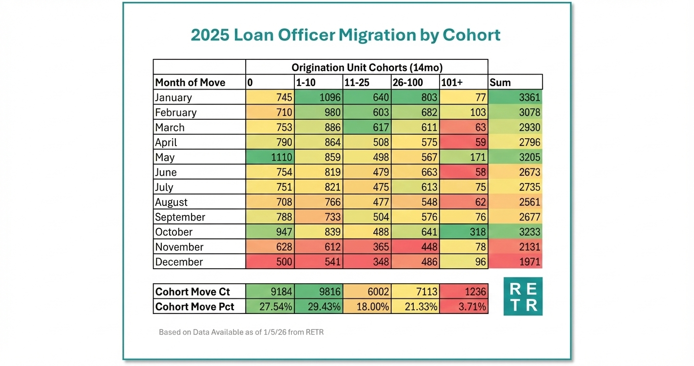 Mortgage Market Intel #2 - &nbsp;Jan &nbsp;12, 2026