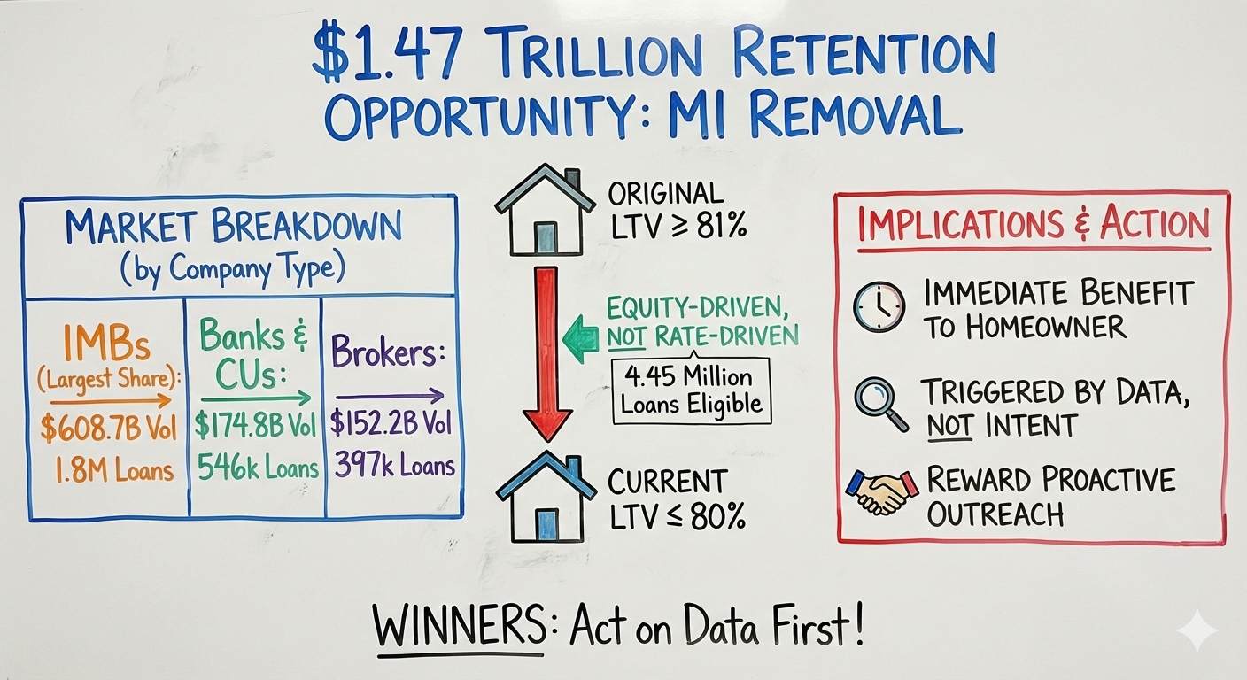 Mortgage Market Intel #6 - &nbsp;Feb 9, 2026