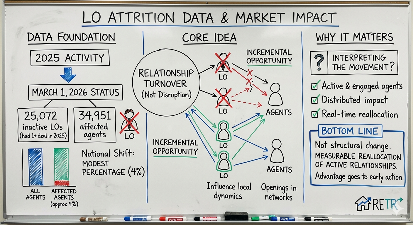 Mortgage Market Intel #12 - &nbsp;Mar 23, 2026
