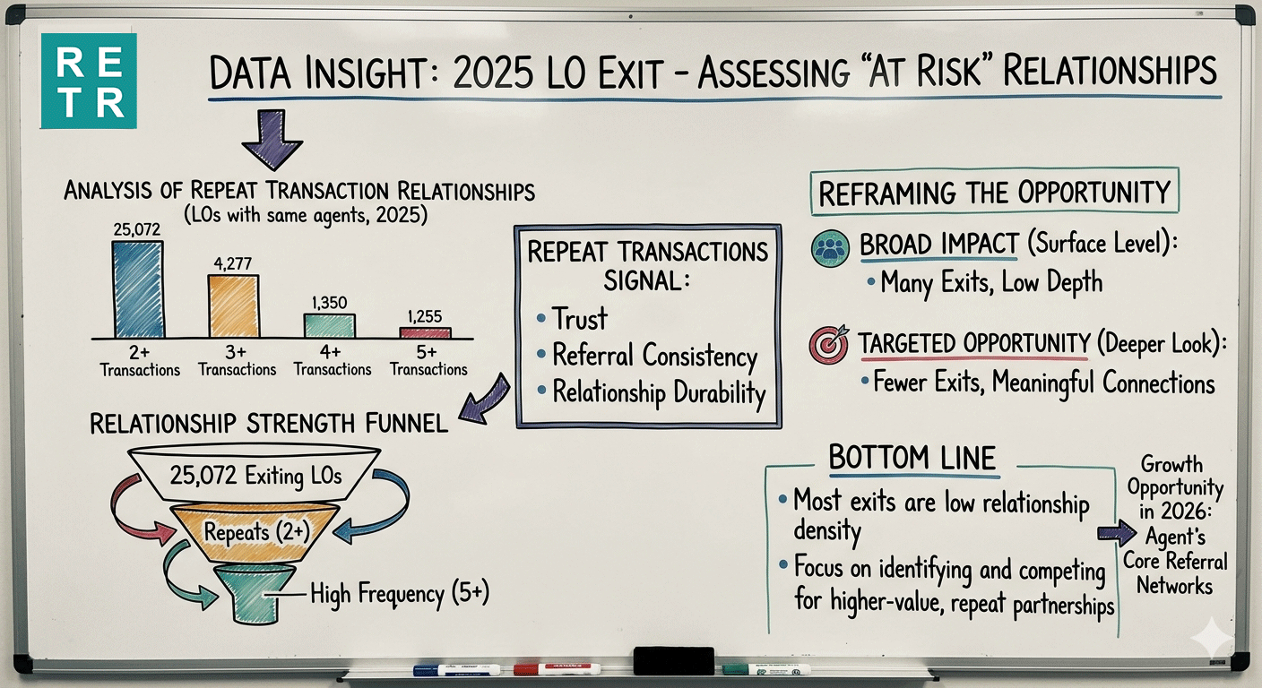 Mortgage Market Intel #14 - &nbsp;Apr 6, 2026