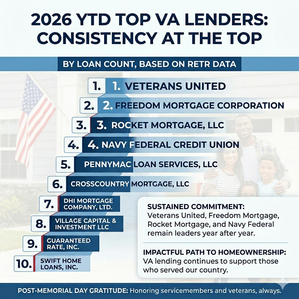 Mortgage Market Intel #22 - Memorial Day 2026