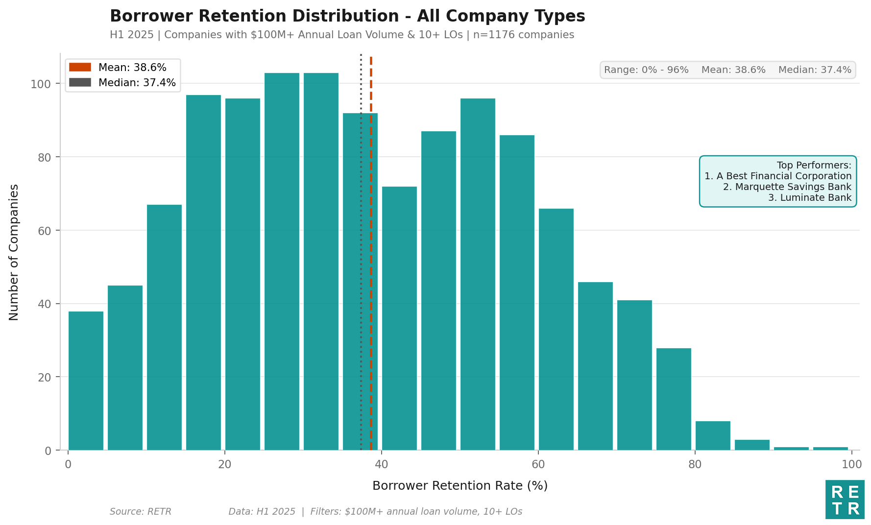 Mortgage Market Intel #11 - &nbsp;Mar 16, 2026